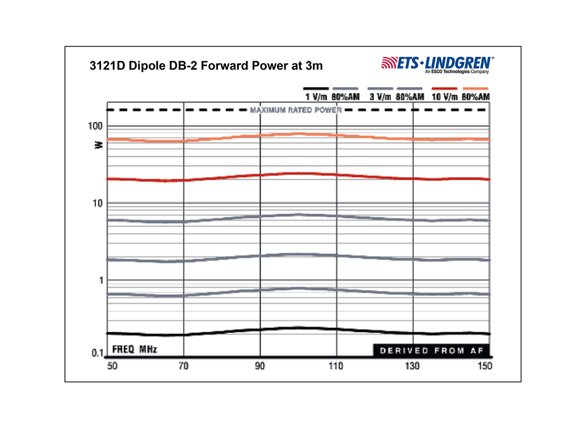 ETS-Lindgren EMC Dipole Antennas