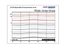 3121D Tuned Dipole Antenna