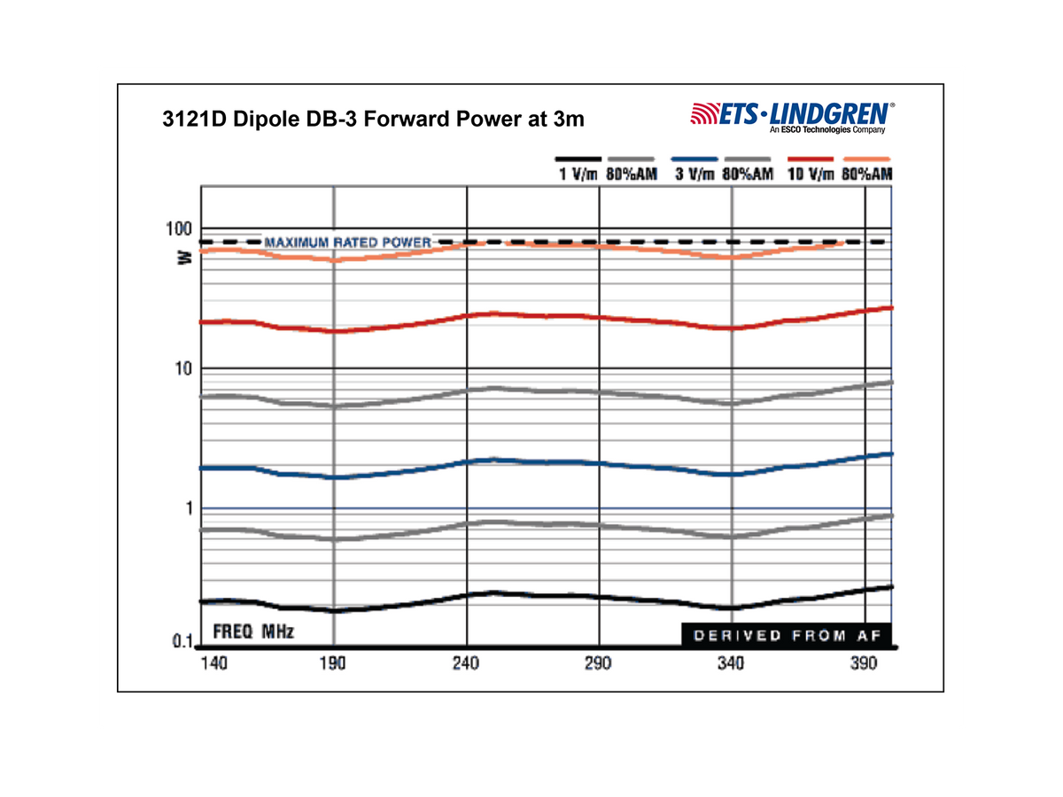 ETS-Lindgren EMC Dipole Antennas