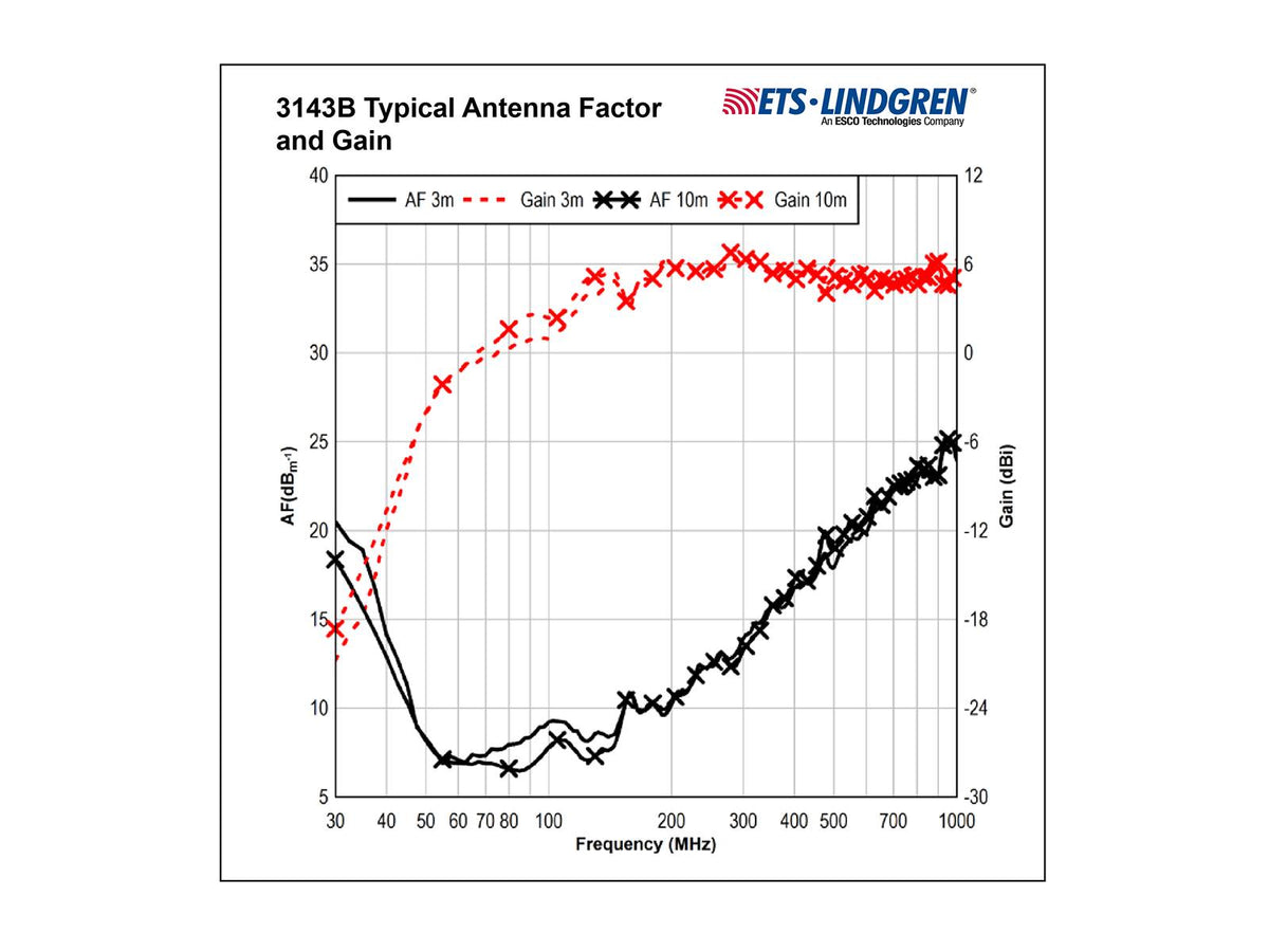 ETS-Lindgren BiConiLog Hybrid Antennas