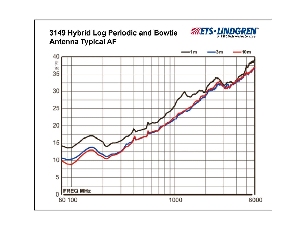 ETS-Lindgren BiConiLog Hybrid Antennas