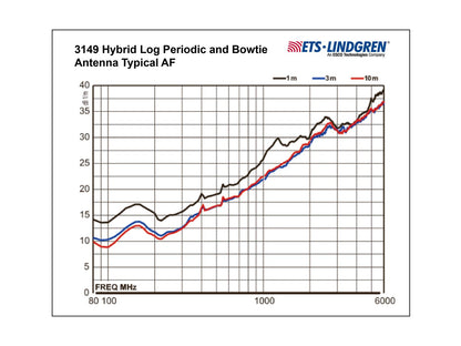 ETS-Lindgren BiConiLog Hybrid Antennas