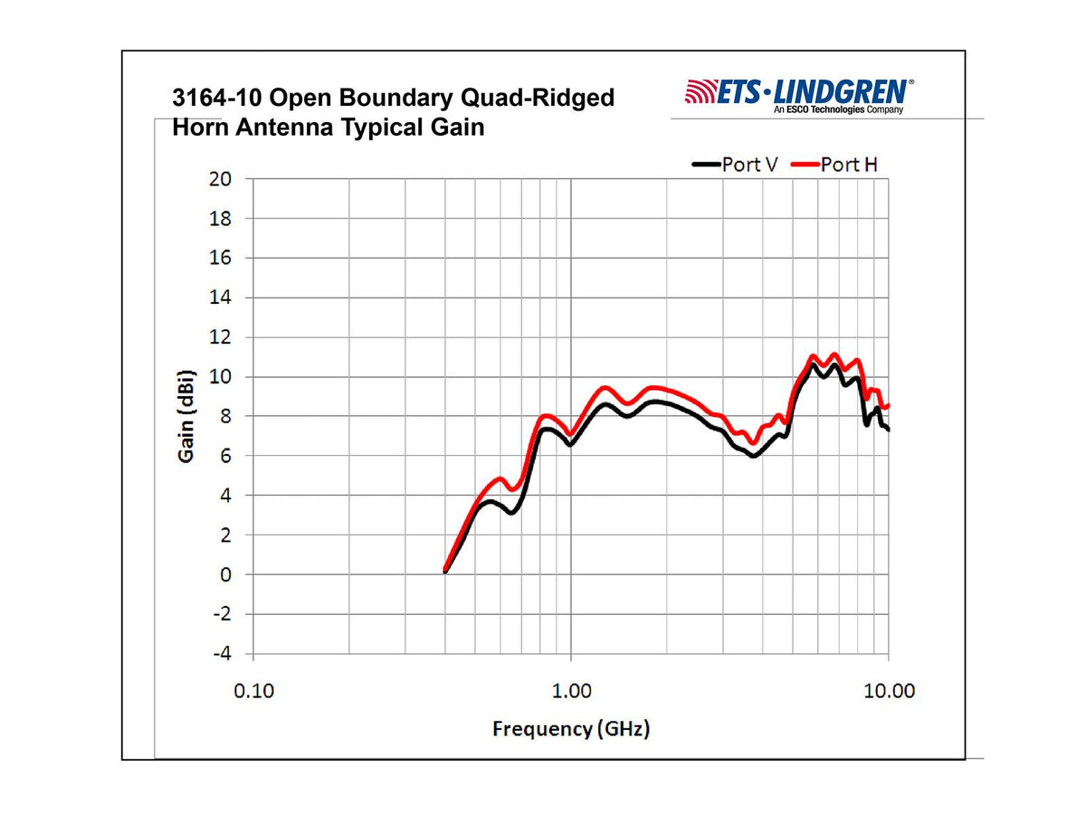 ETS-Lindgren Open Boundary Quad-Ridged Horn Antennas