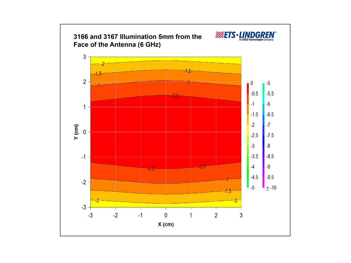 ETS-Lindgren Field Generating & TEM Horn Antennas