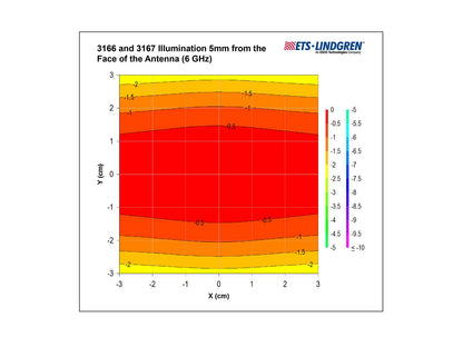 ETS-Lindgren Field Generating & TEM Horn Antennas