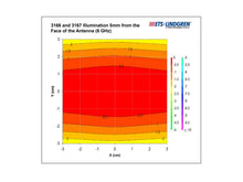 3166 TEM Horn Antenna