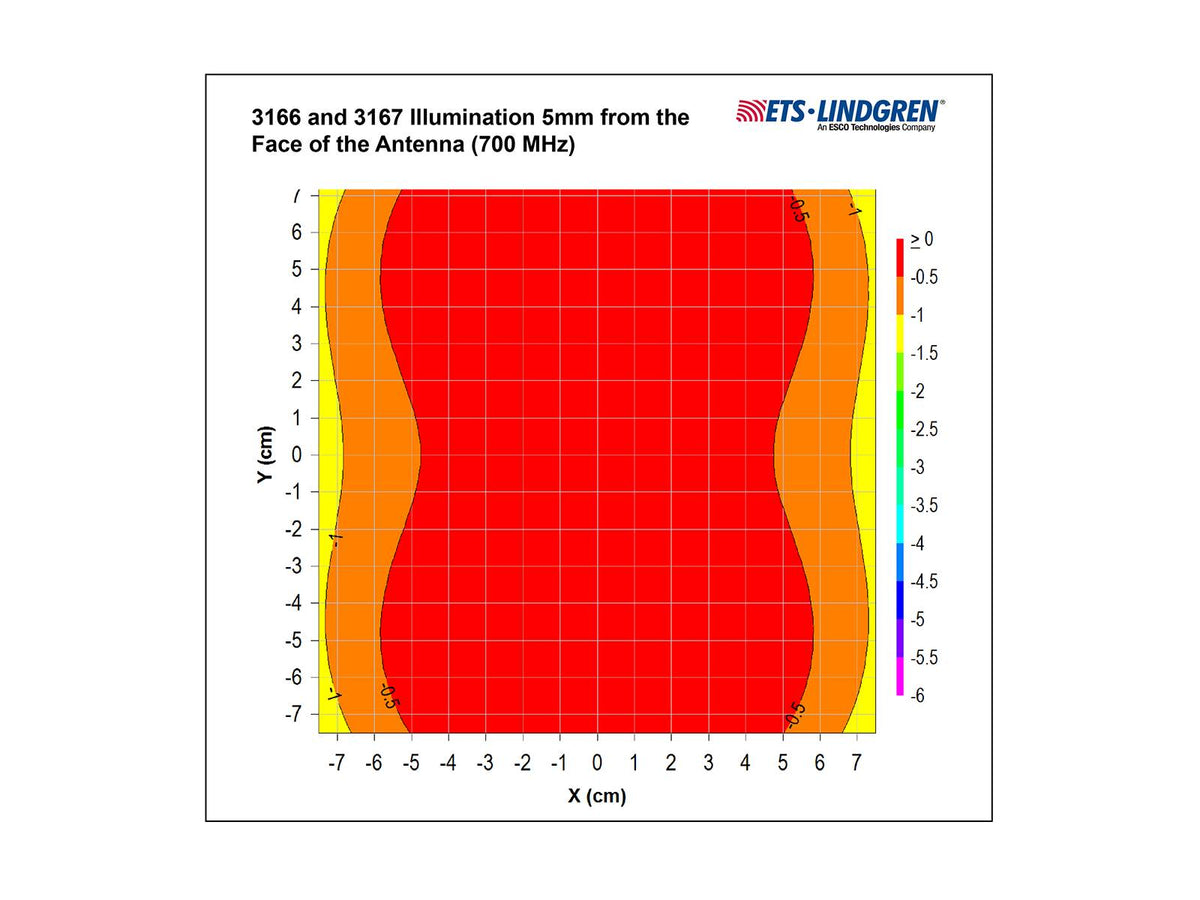 ETS-Lindgren Field Generating & TEM Horn Antennas