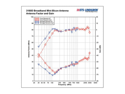 ETS-Lindgren Broadband Mini-Bicon Antennas