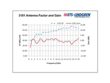 3181 Broadband Mini-Bicon Antenna
