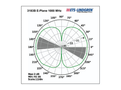 ETS-Lindgren Broadband Mini-Bicon Antennas