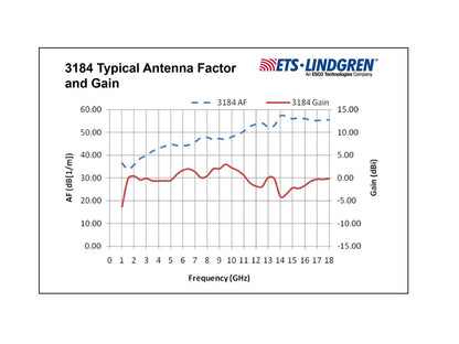 ETS-Lindgren Broadband Mini-Bicon Antennas