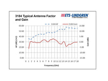 3184 Broadband Mini-Bicon Antenna