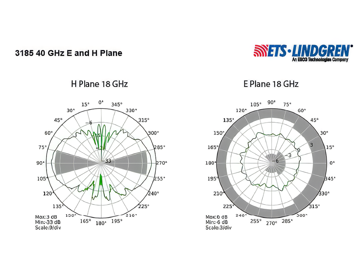 ETS-Lindgren Broadband Mini-Bicon Antennas