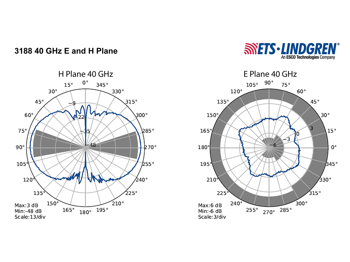 ETS-Lindgren EMC Dipole Antennas