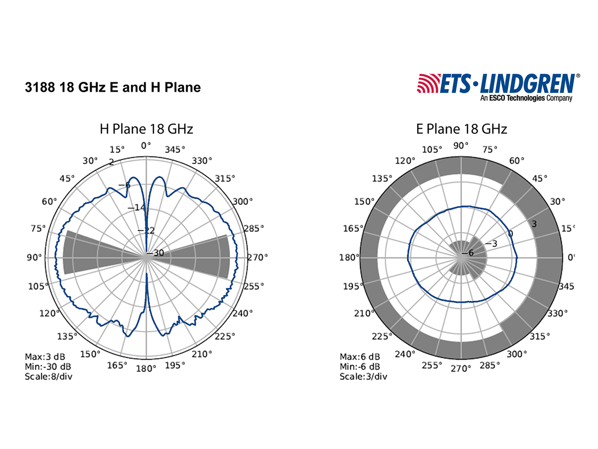 ETS-Lindgren EMC Dipole Antennas