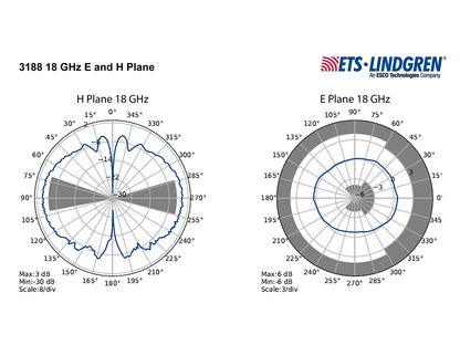 ETS-Lindgren EMC Dipole Antennas