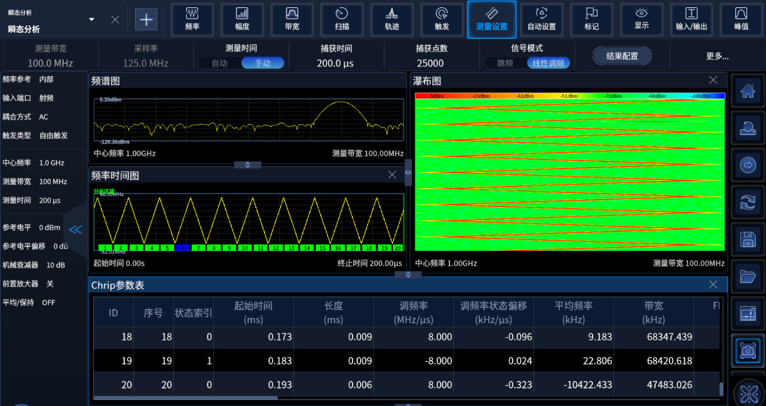 Ceyear 4071 Spectrum Analyzer