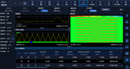 Ceyear 4071 Spectrum Analyzer